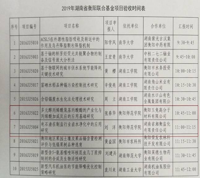 说明: C:\Documents and Settings\Administrator\Application Data\Tencent\Users\287179881\QQ\WinTemp\RichOle\`7GTJOKM7GSTBO1QAXFH(Q1.png